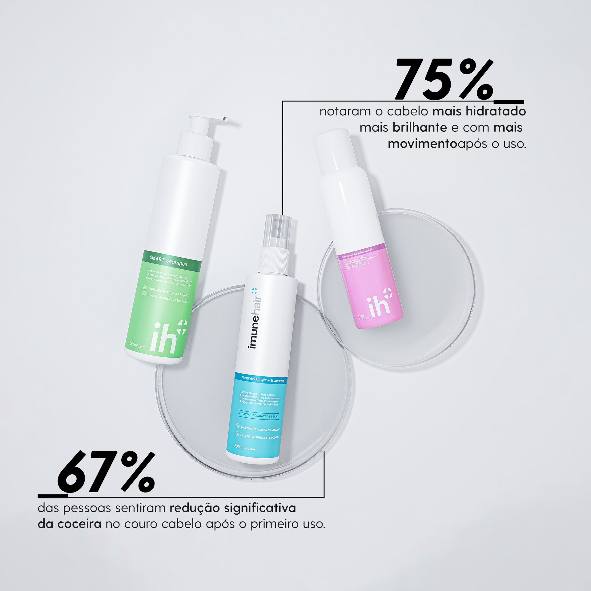 Linha Antioleosidade - Imunehair