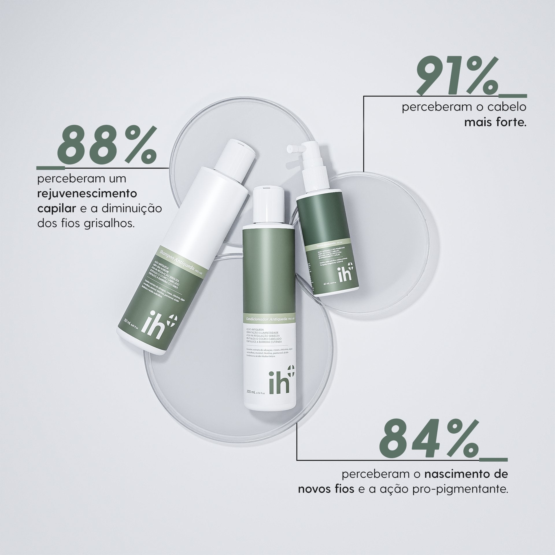 Linha Completa Antiqueda + Necessaire - Imunehair